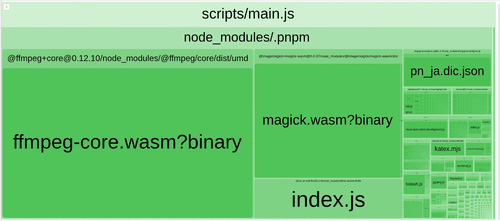 Webpack Bundle Analyzer の結果